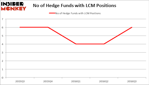 HedgeFundSentimentChart