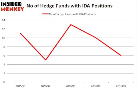 IDA Chart