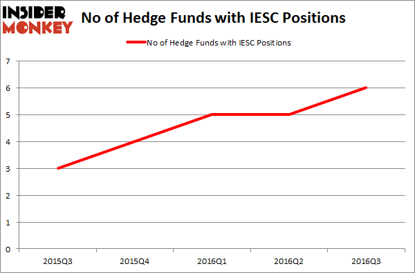 IESC Chart