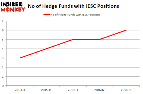 IESC Chart