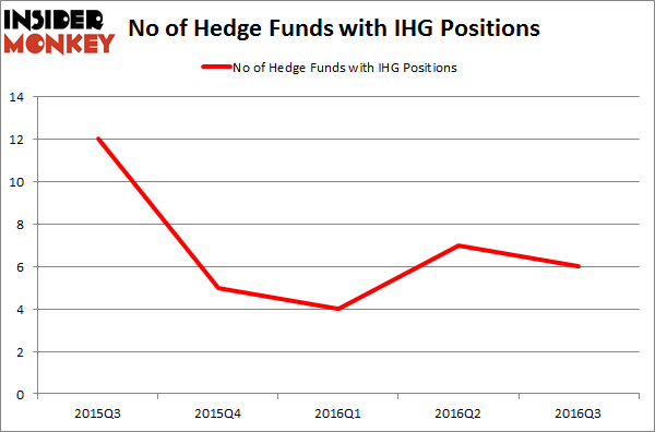IHG Chart