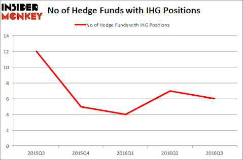 IHG Chart