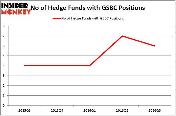 HedgeFund