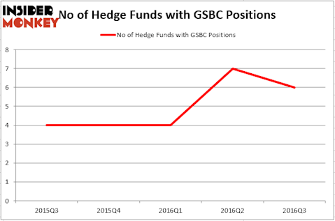 HedgeFund