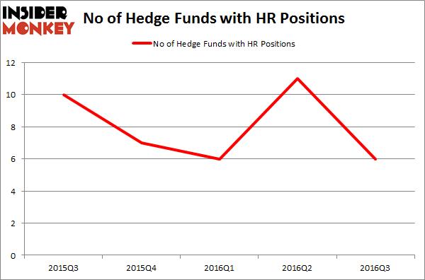 HR Chart