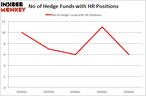 HR Chart