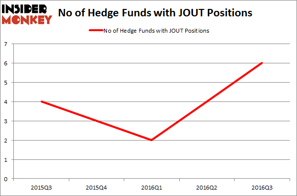 JOUT Chart