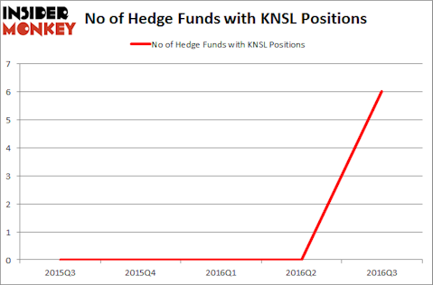 KNSL Chart