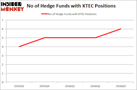 KTEC Chart