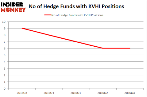 KVHI Chart