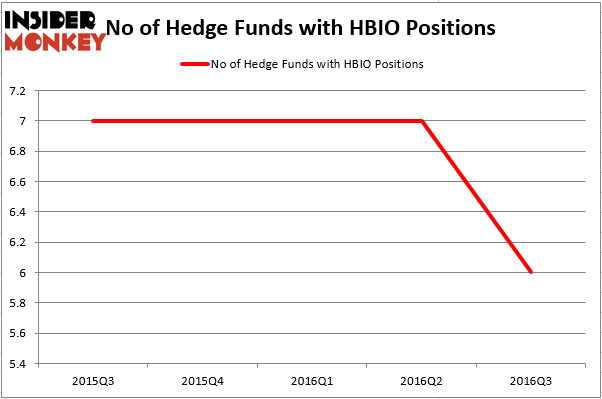 HedgeFund