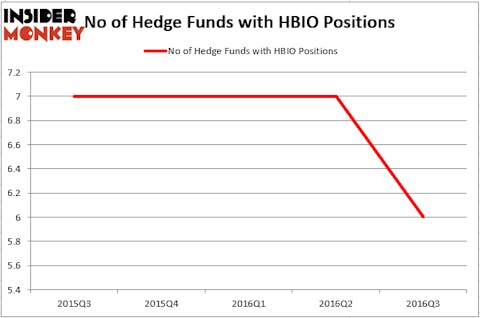 HedgeFund