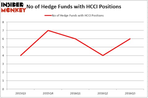 HedgeFund