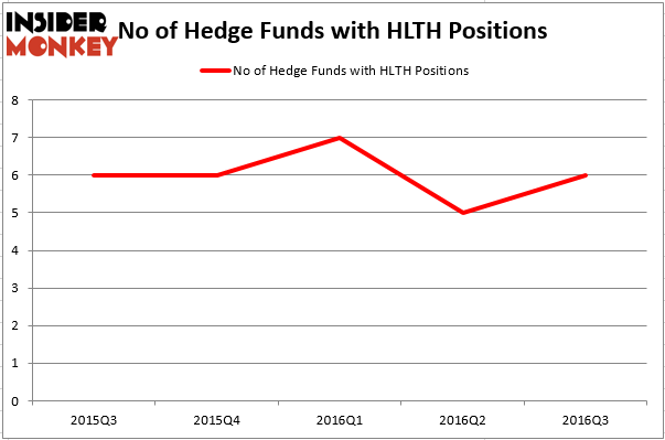 HedgeFund