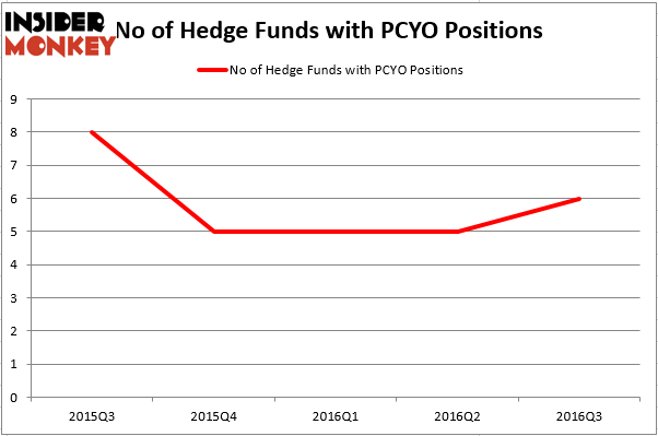 HedgeFund