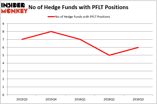 HedgeFund