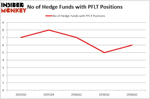 HedgeFund