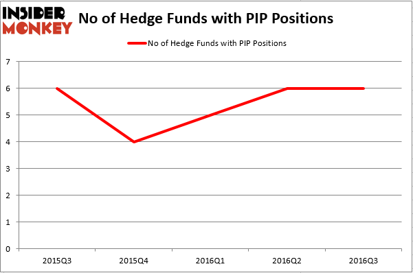 HedgeFund