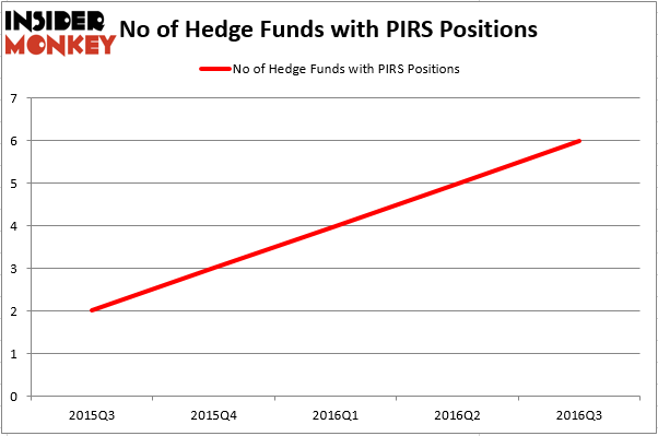 HedgeFund