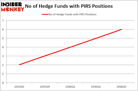 HedgeFund
