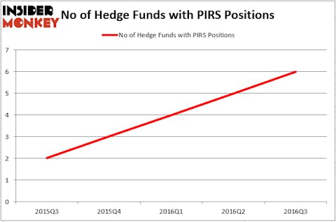 HedgeFund