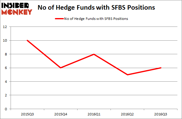 Here Is What Hedge Funds Think About ServisFirst Bancshares, Inc. (SFBS ...