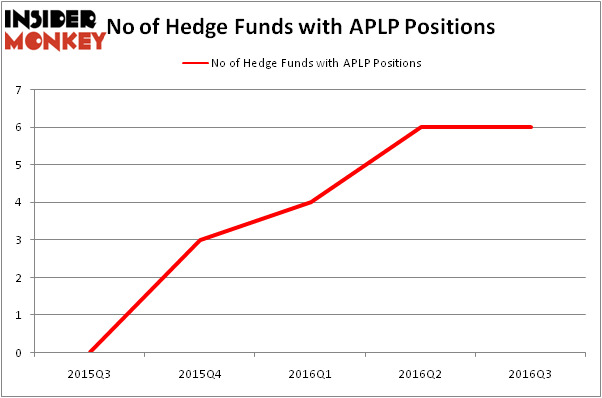 HedgeFundSentimentChart