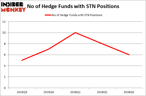 HedgeFundSentimentChart