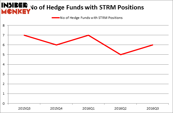 HedgeFundSentimentChart