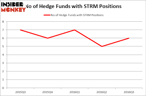 HedgeFundSentimentChart