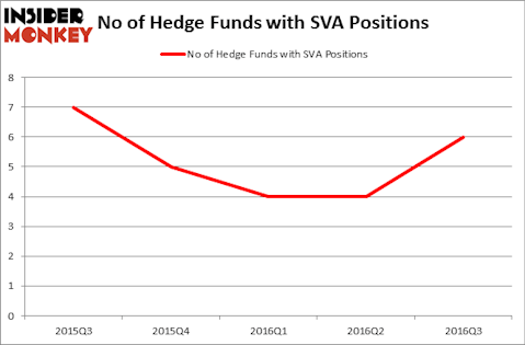 HedgeFundSentimentChart