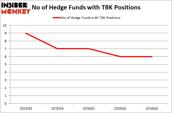 HedgeFundSentimentChart