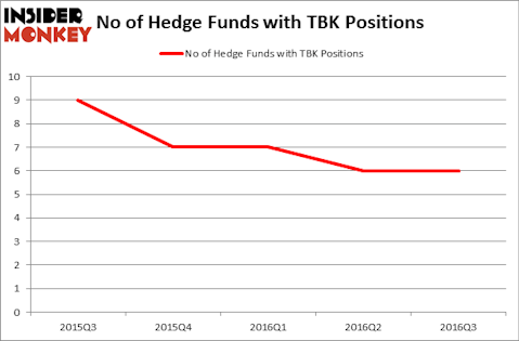 HedgeFundSentimentChart