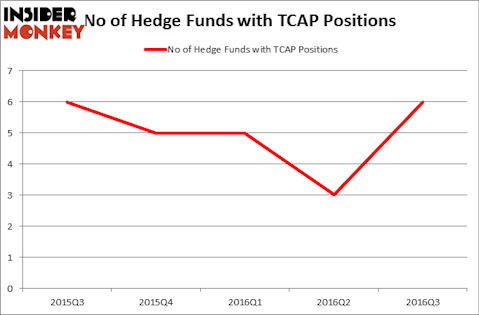 HedgeFundSentimentChart