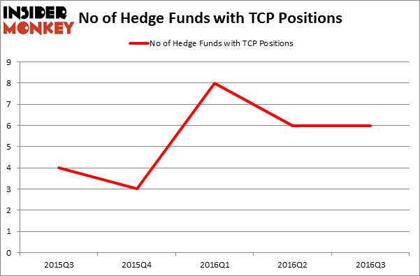 HedgeFundSentimentChart