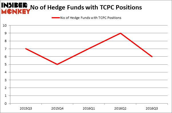 HedgeFundSentimentChart