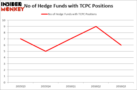 HedgeFundSentimentChart