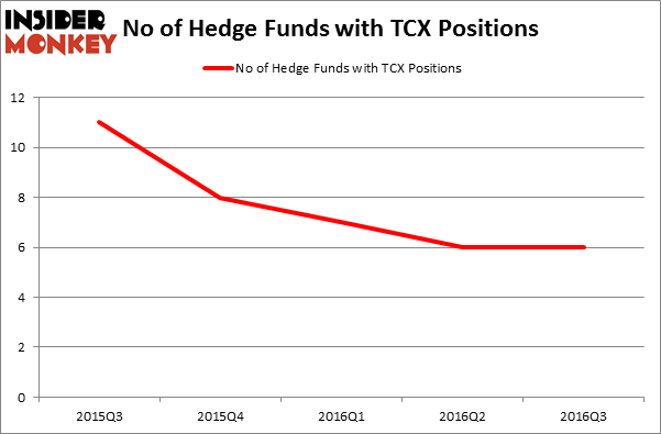 HedgeFundSentimentChart