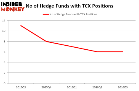 HedgeFundSentimentChart