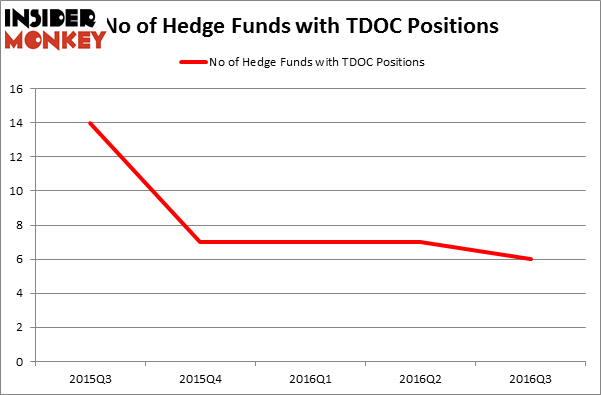 HedgeFundSentimentChart