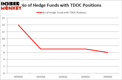 HedgeFundSentimentChart