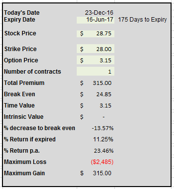 GPRE cash secured put