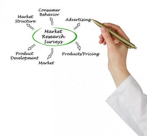 Top 10 Small Advertising Agencies in NYC