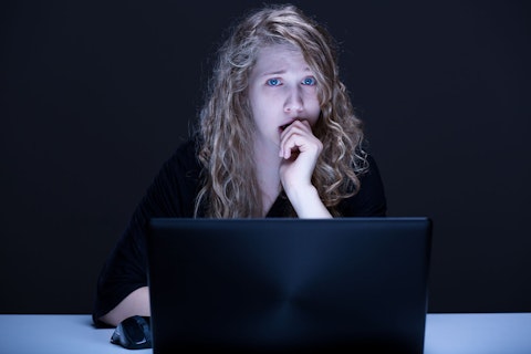 25 Countries with most cyberbullying in the world