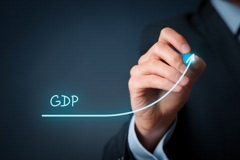 25 Countries with the Highest GDP Growth Rate in the World