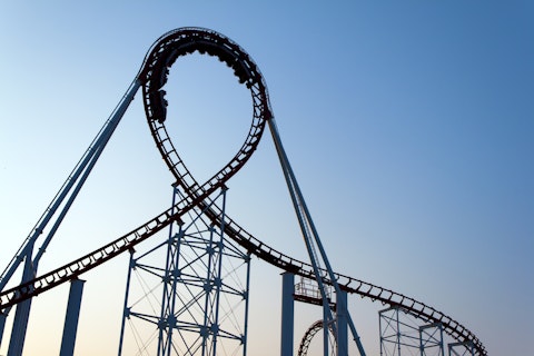 20 Tallest Roller Coasters in the World