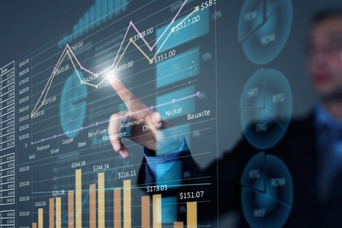Shannon River Fund Management's Returns, AUM and Holdings