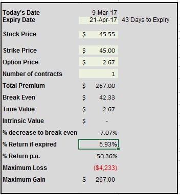LITE cash secured put