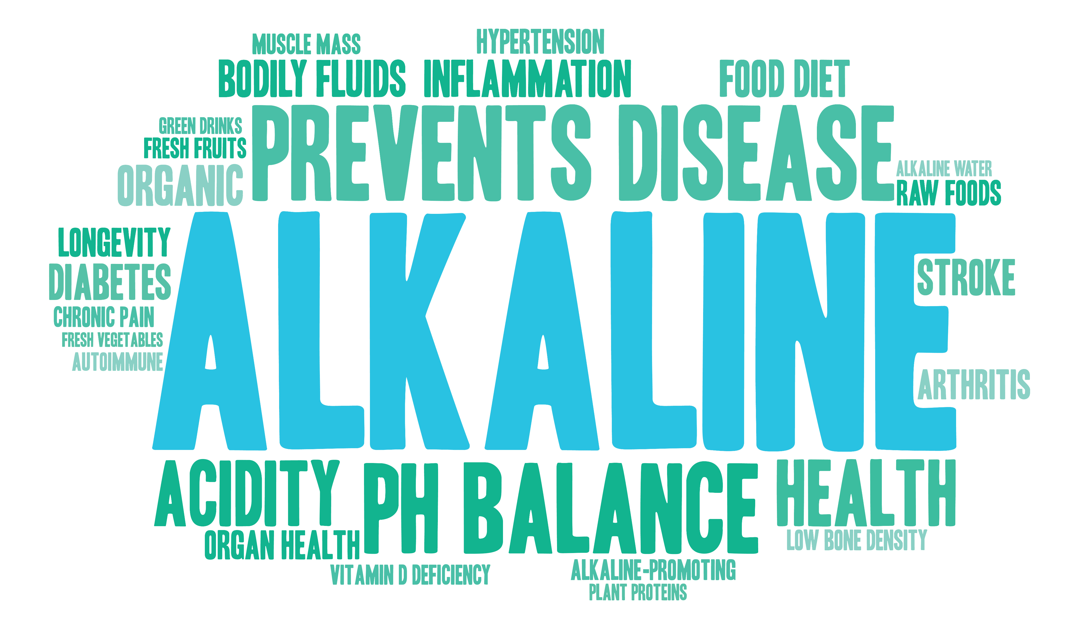 10 Best Selling Alkaline Bottled Water Brands In America