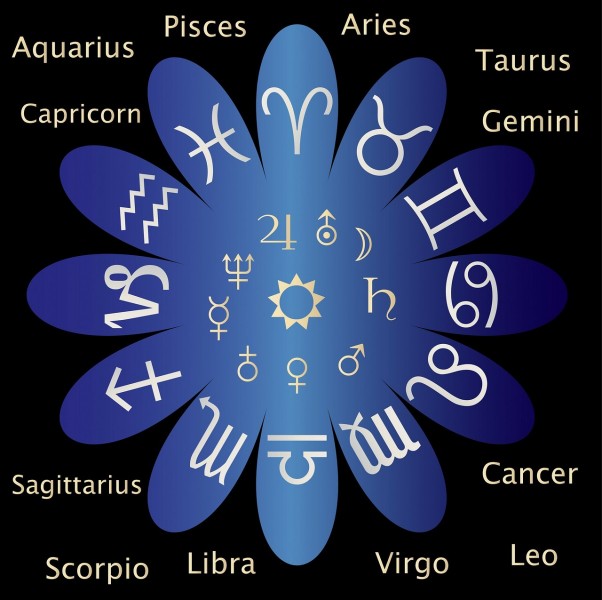 Birth Chart Compatibility Predictions: Get Free Reports From These Sites